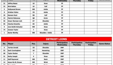 [McMullen] Full Wednesday injury report: Everybody- including Fulton and ONL- was a full participant