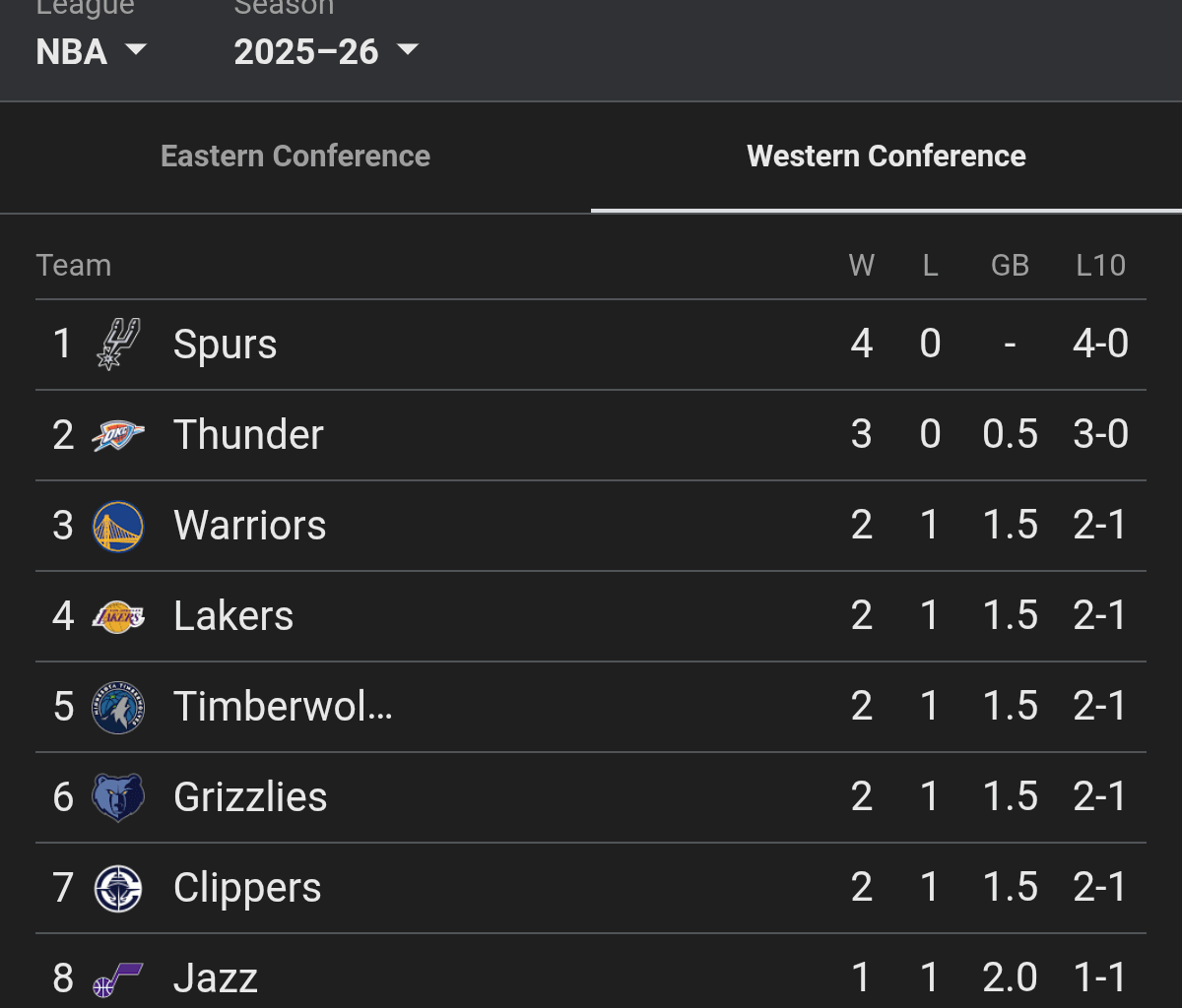 Best start possible. Couldn't ask for more.