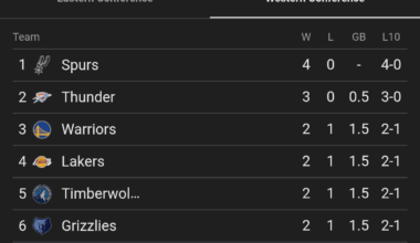 Best start possible. Couldn't ask for more.