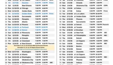Spurs Season TV Schedule & Cost Breakdown