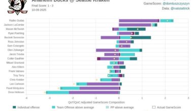 Hockey stat card from tonight's game