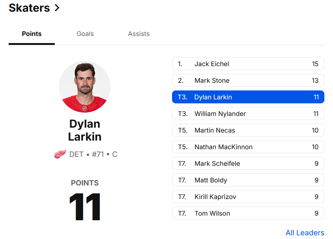 D-Boss doing D-Boss things. Tied for 3rd in points