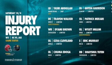 KC vs Jax Injury Report
