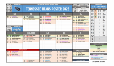 Titans vs Patriots Roster Comparisons