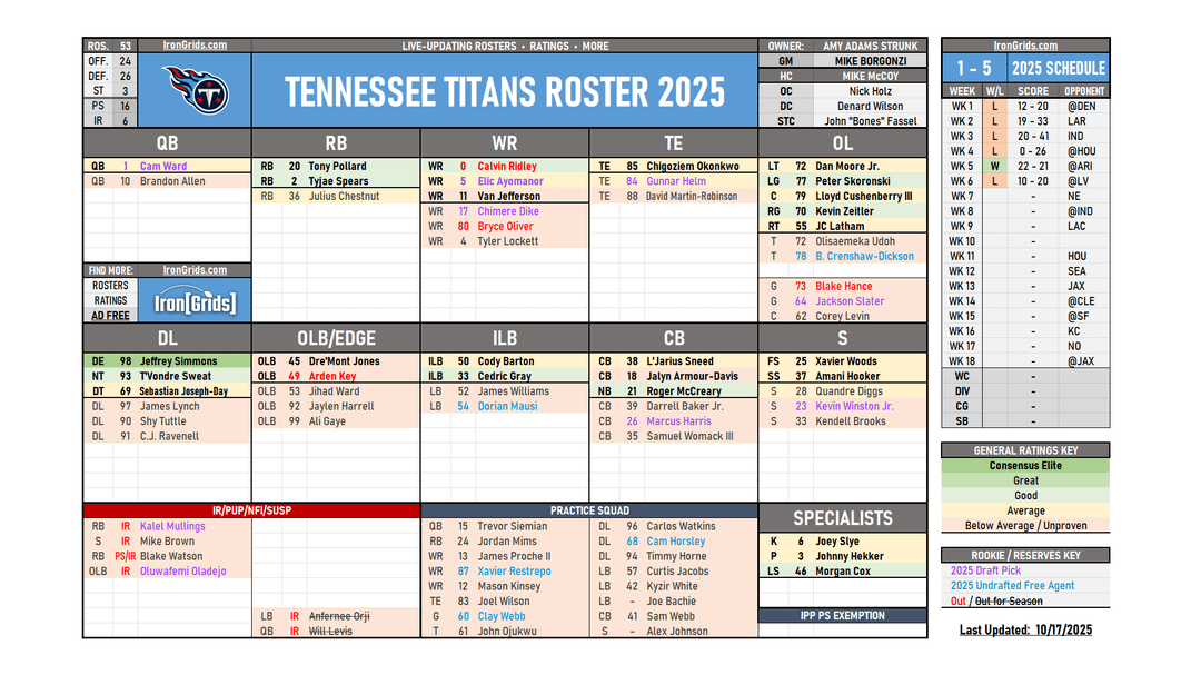 Titans vs Patriots Roster Comparisons
