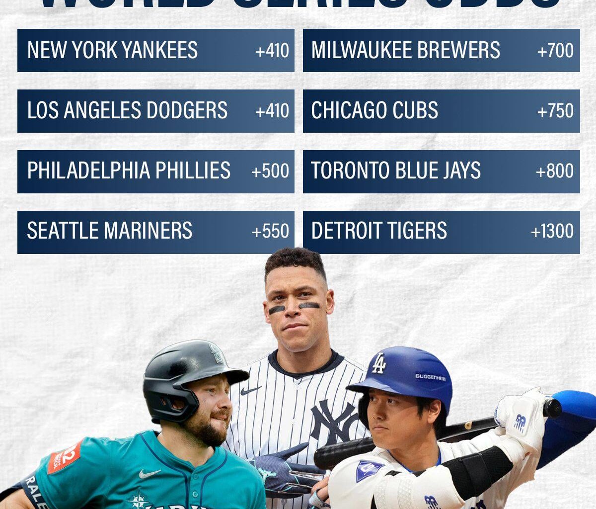 Remaining teams' odds to win the World Series