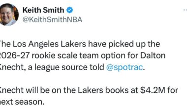 [Smith]: The Los Angeles Lakers have picked up the 2026-27 rookie scale team option for Dalton Knecht, a league source told @spotrac. Knecht will be on the Lakers books at $4.2M for next season.