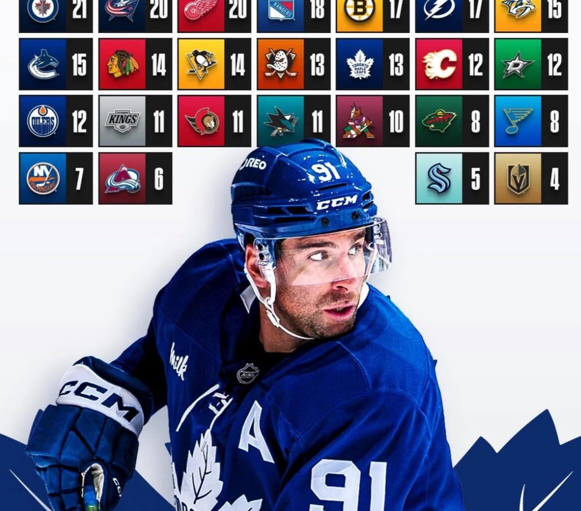 John Tavares’ goal totals against each franchise