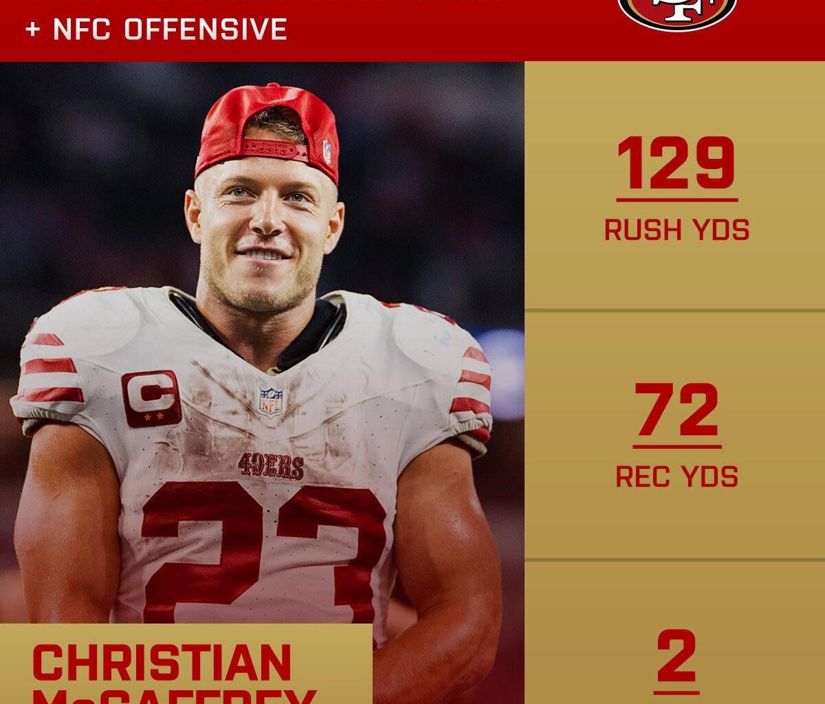 Christian McCaffrey named NFC Offensive Player of the Week