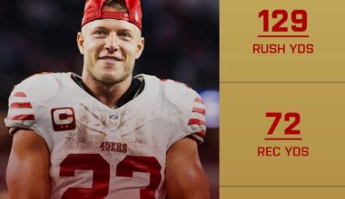 Christian McCaffrey named NFC Offensive Player of the Week