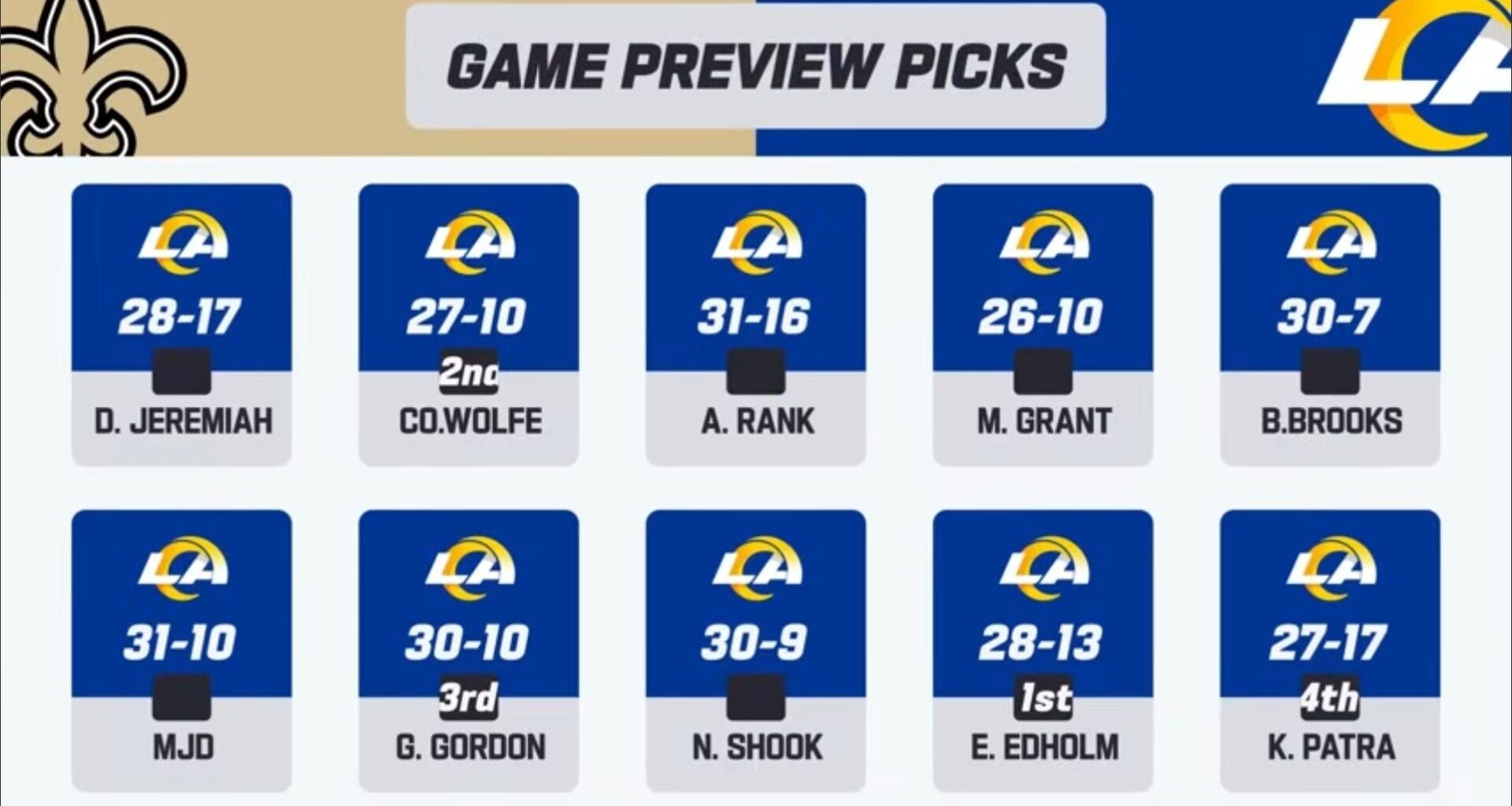 MJD is thinking blowout, I hope he's right