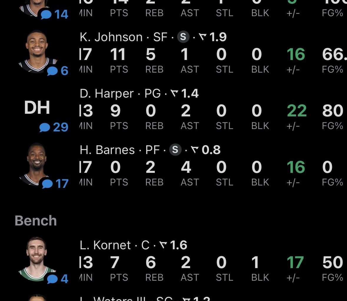 Don’t really care about plus / minus but green looks good
