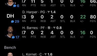 Don’t really care about plus / minus but green looks good