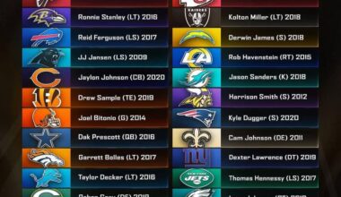 Fun fact I just found out: JJ is the longest tenured player for a single team in the entire NFL.