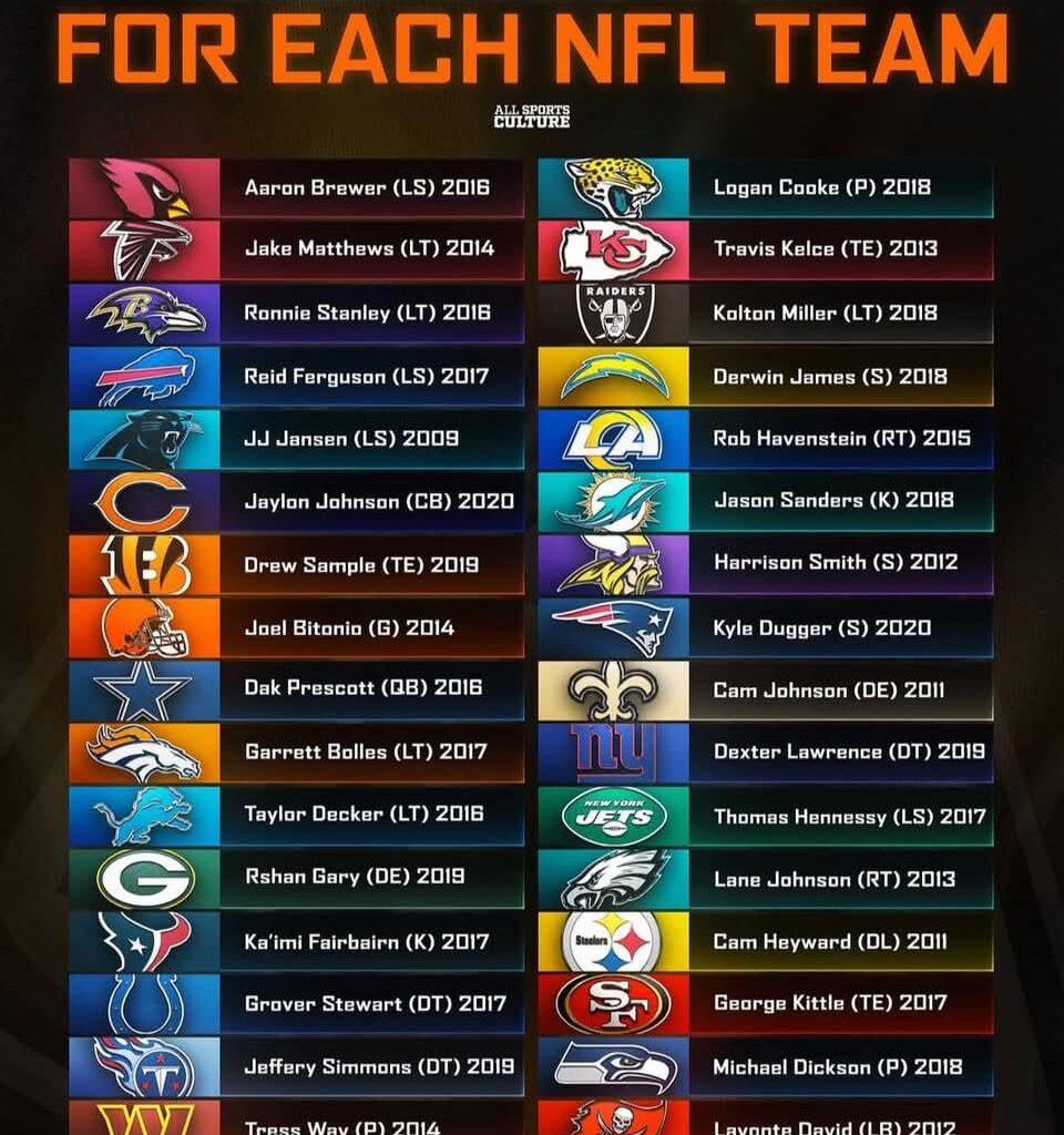 Fun fact I just found out: JJ is the longest tenured player for a single team in the entire NFL.