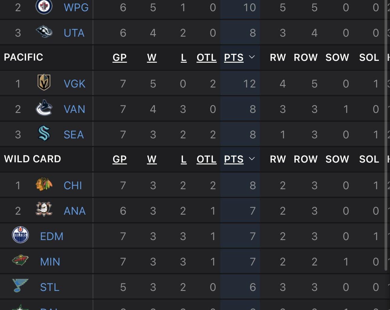 WE HOLD A PLAYOFF SPOT