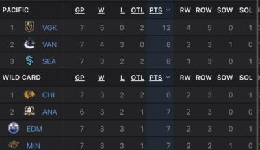 WE HOLD A PLAYOFF SPOT