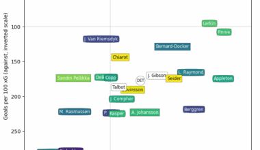 Bottom Right Hamonic
