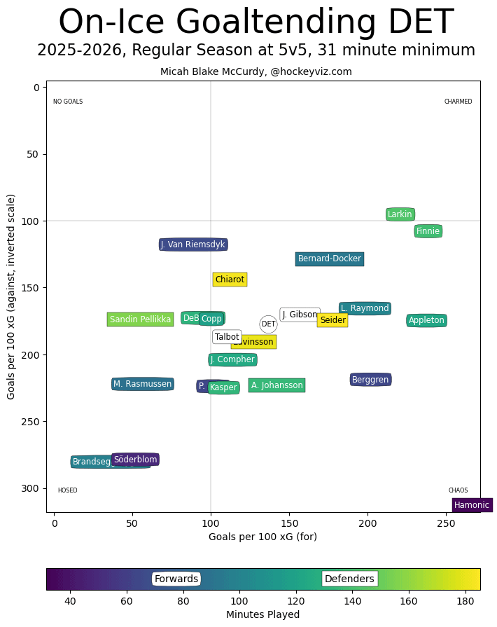 Bottom Right Hamonic