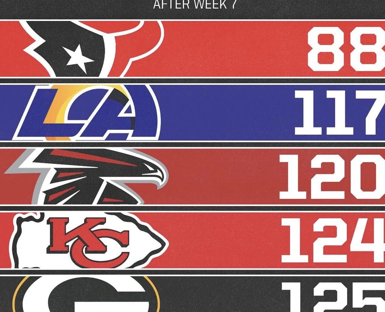 Look at that DEFENSE 💪🏼