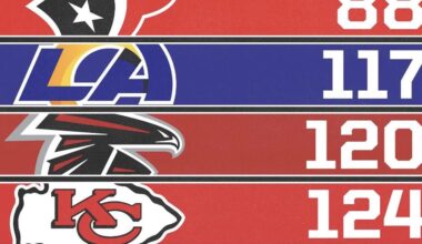 Look at that DEFENSE 💪🏼