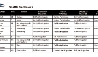 Seahawks Week 7 Injury Report