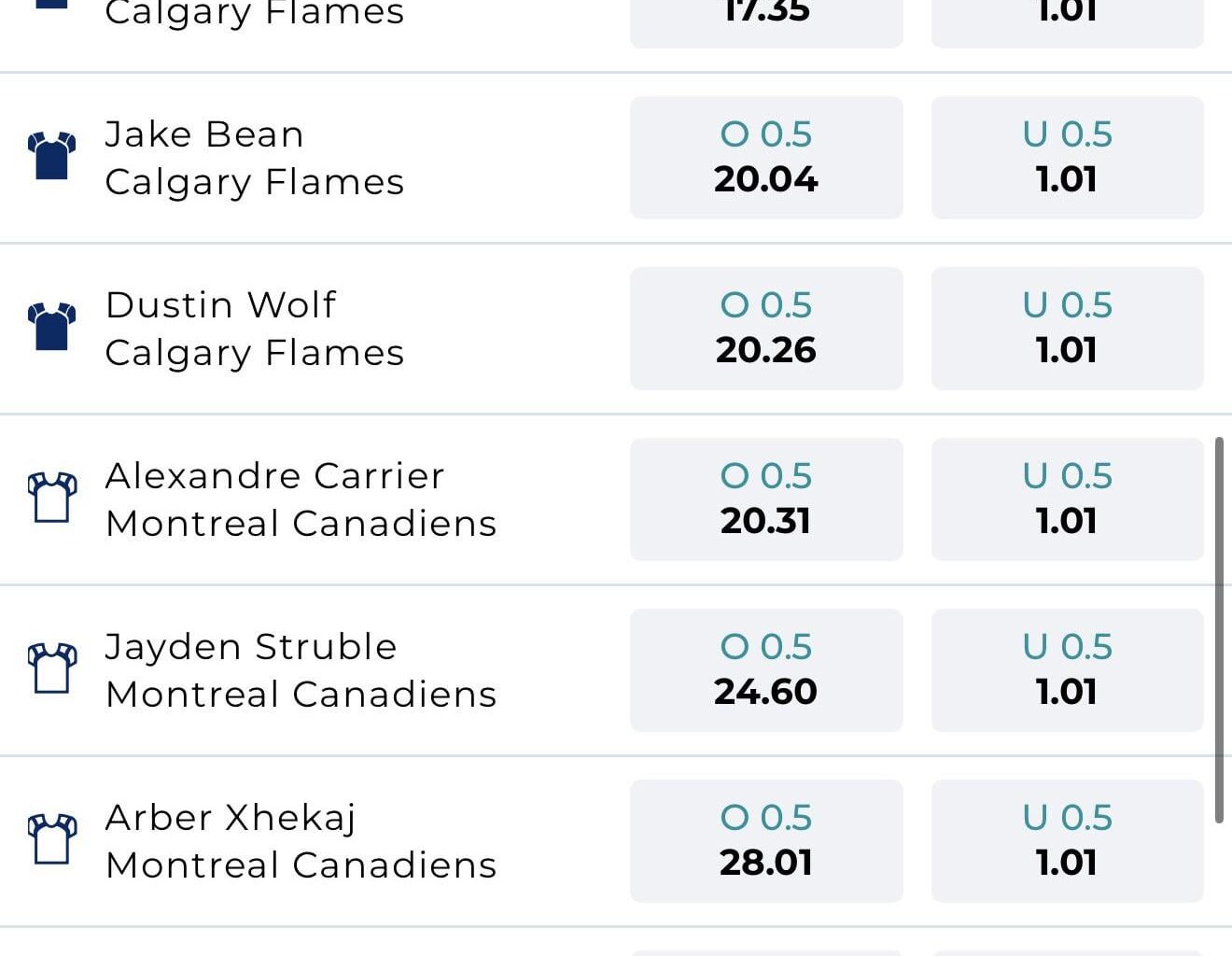 Play Alberta odds favour Wolf finding the net over Hanley