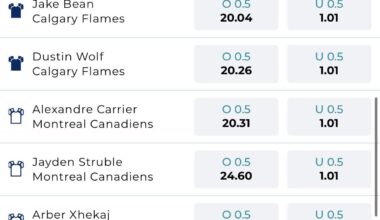 Play Alberta odds favour Wolf finding the net over Hanley