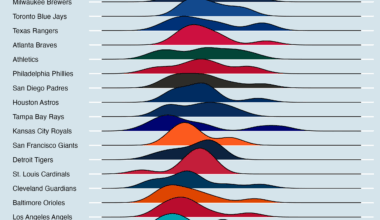 WAR Distribution of MLB starters