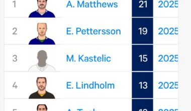 Just a reminder Petey is 2nd in blocked shots among forwards