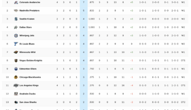 Is it time for the haters to apologize yet? We were supposed to be the worst team in the league.