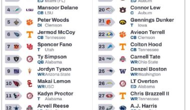 IDC about the pick but some madman has us picking 30th (losing in conference championship)