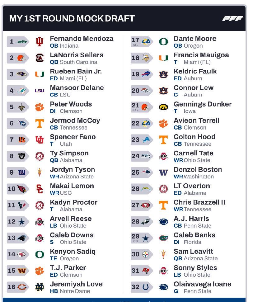 IDC about the pick but some madman has us picking 30th (losing in conference championship)