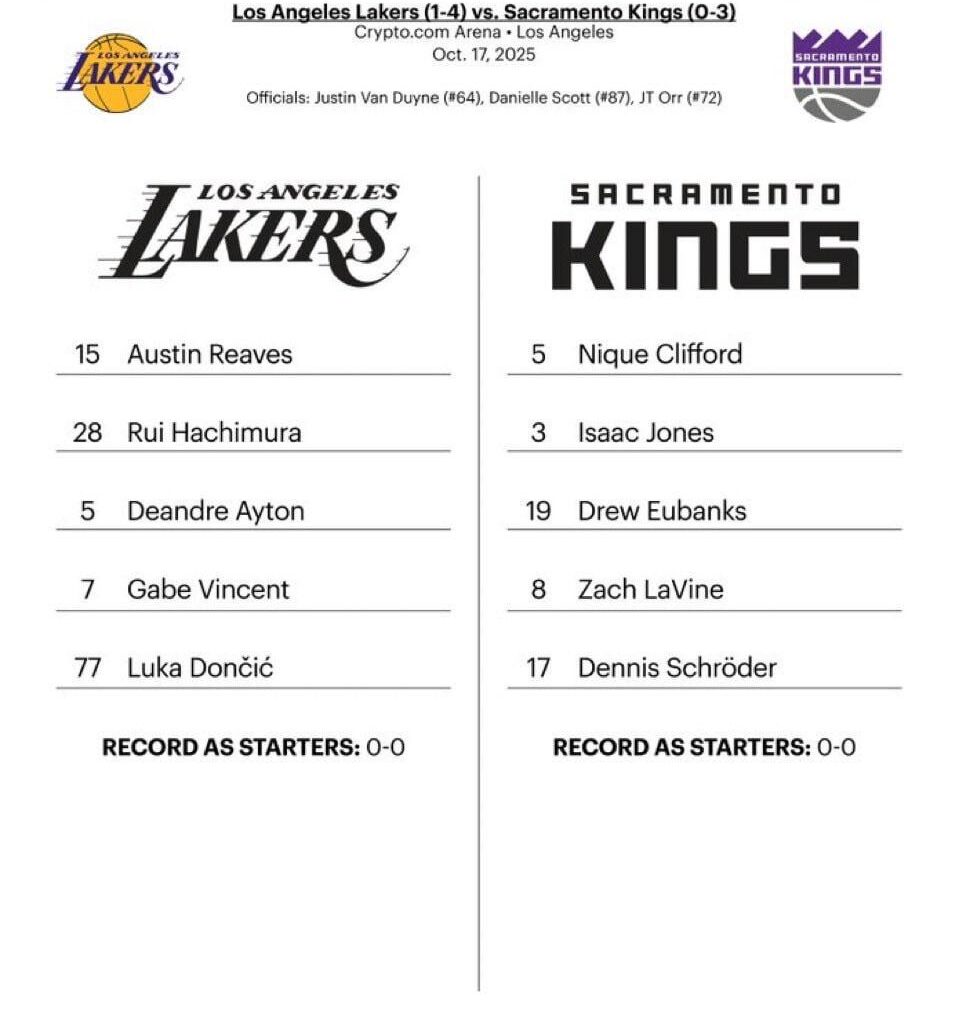 Starting Lineup revealed