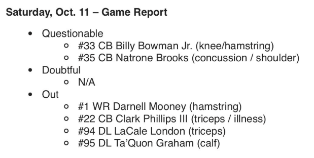 Injury Report for Monday vs Buffalo