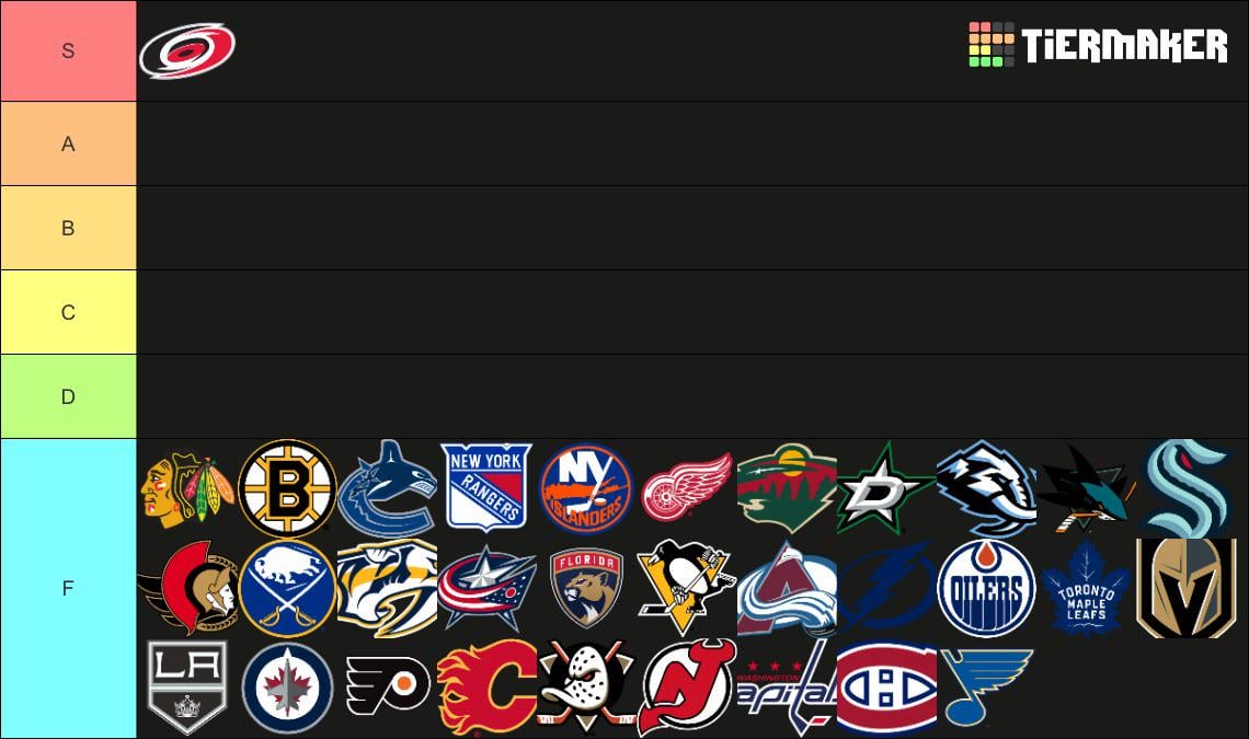 My professional and totally not biased NHL team tier list.