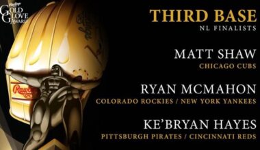 Rockies have one finalist for the Rawlings Gold Glove Award: Ryan McMahon