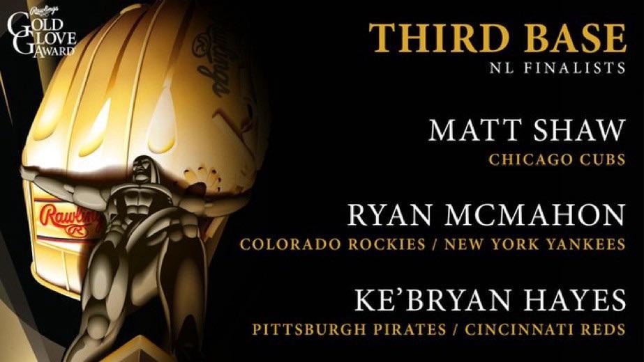Rockies have one finalist for the Rawlings Gold Glove Award: Ryan McMahon