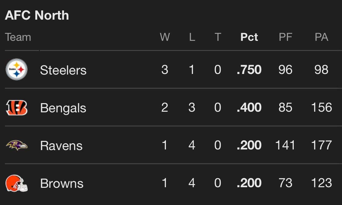 Life Is Good, Boys. Life. Is. Good.