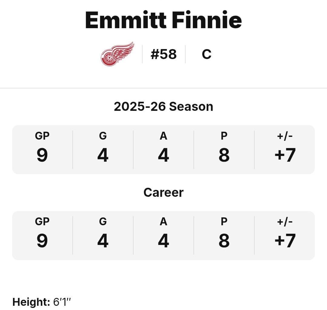 Emmitt Finnie. 201st overall pick in the 2023 Entry Draft. 8 points in 9 games in his NHL debut. Hot streak, or the biggest steal of 2023 so far?