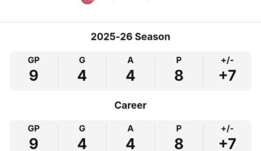 Emmitt Finnie. 201st overall pick in the 2023 Entry Draft. 8 points in 9 games in his NHL debut. Hot streak, or the biggest steal of 2023 so far?
