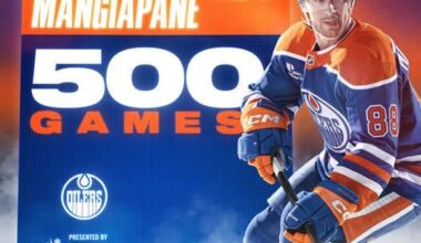 Congrats to Oilers forward Andrew Mangiapane on 500 NHL games!