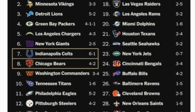 So you’re sayin’ there’s a chance??  Strength of schedule from The Athletic based on remaining opponents' Super Bowl odds.
