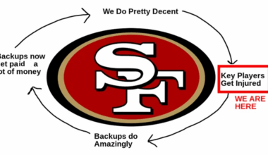 How it feels to be a niners fan