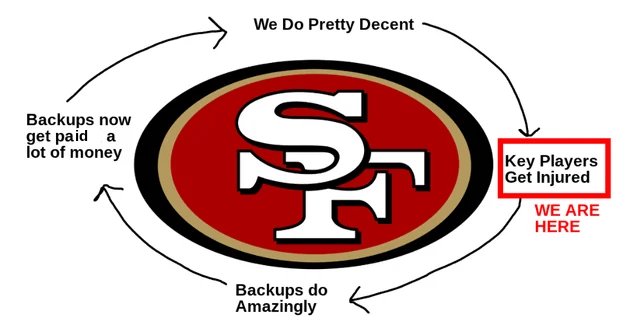 How it feels to be a niners fan