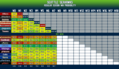Week 9 - Can't lose Bye Week.