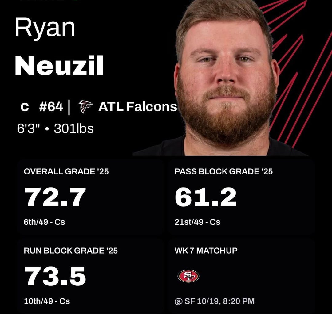 Ryan Neuzil vs. Drew Dalman PFF Grades