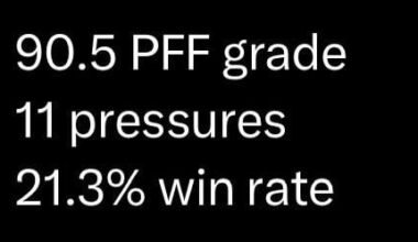 Guess the pass rusher