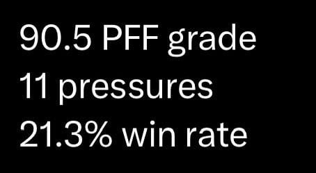 Guess the pass rusher