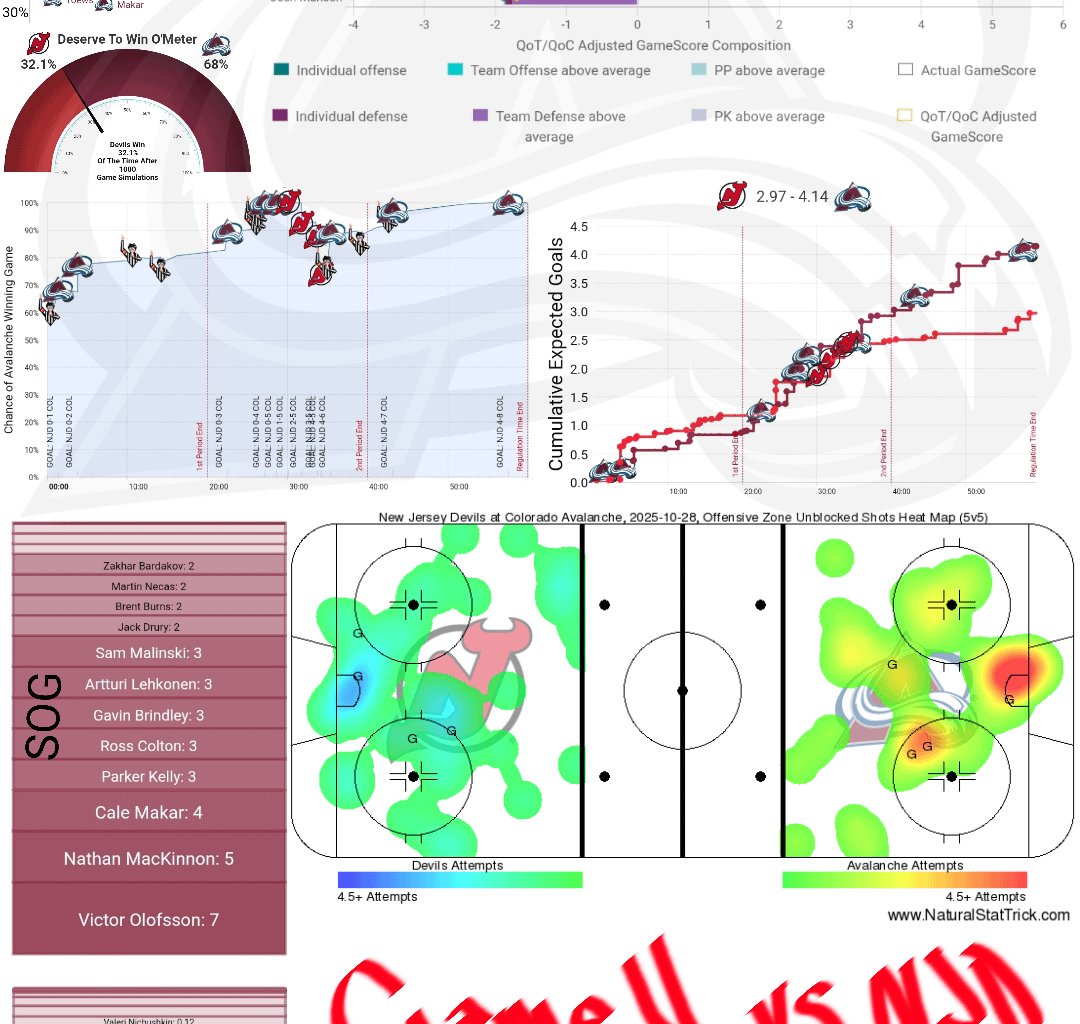 [PPGT] Après Ski | Avs vs Devils | The Thats A Response Edition